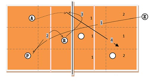 volleyball-exercise-spike-to-zone