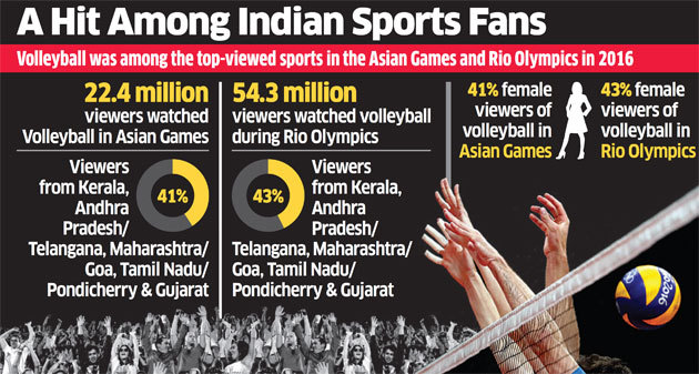 india volleyball popularity